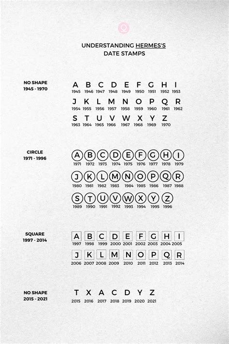 Hermes date code chart